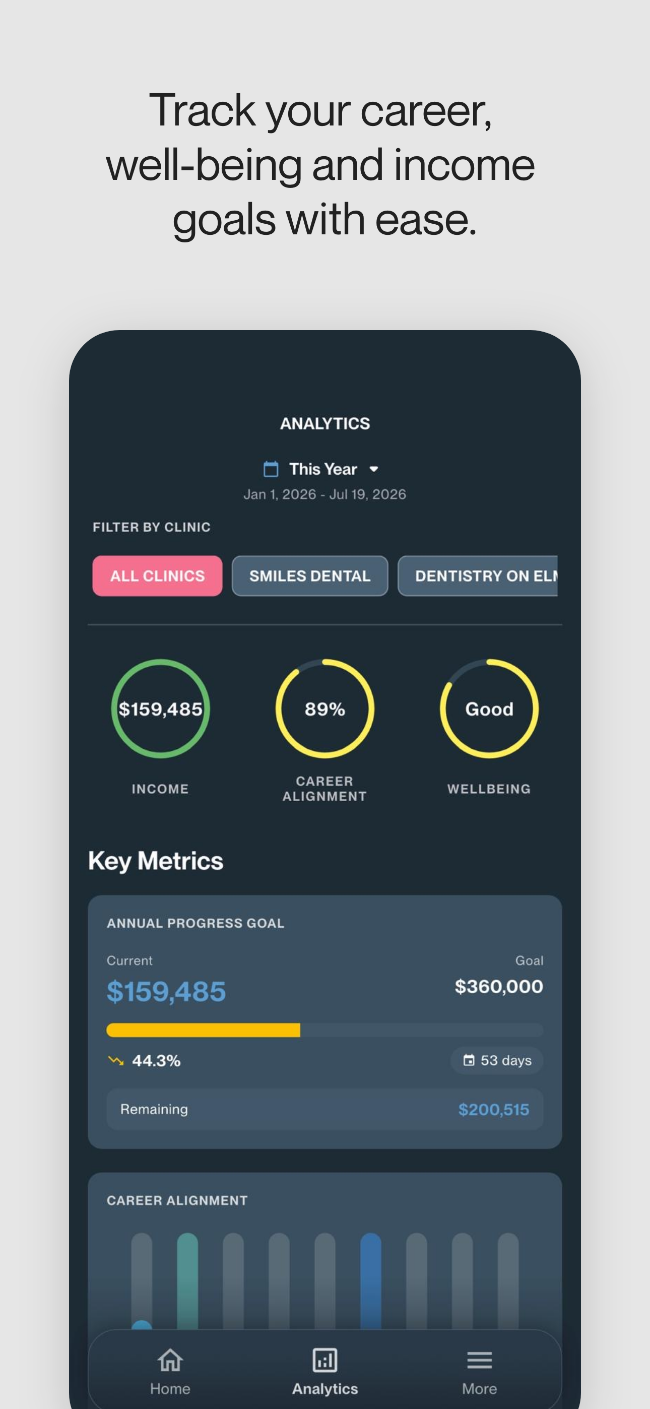 Analytics screen